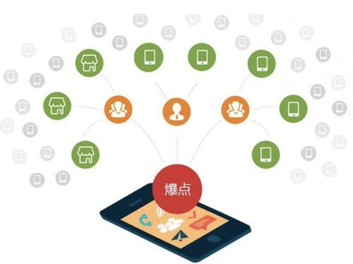 新昌为什么越来越多的企业通过软文营销来引流